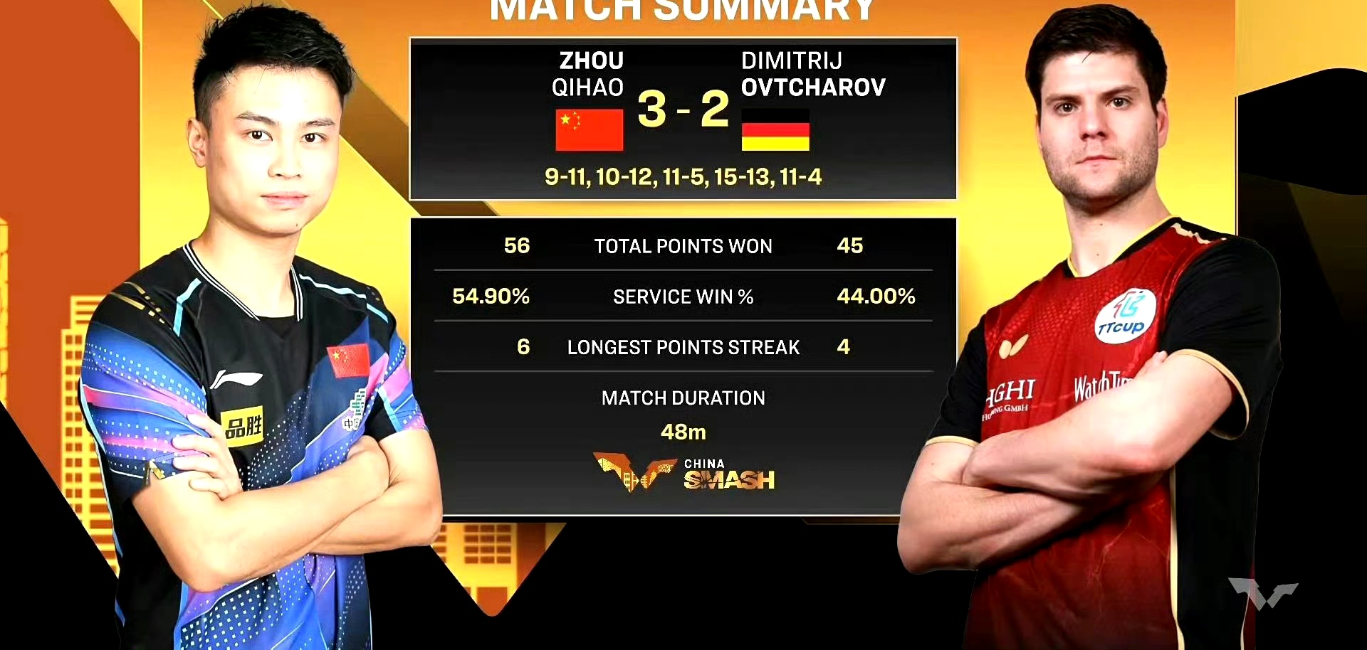 中国队逆转日本队,奥恰洛夫关键制胜 中国队逆转日本队,奥恰洛夫关键制胜