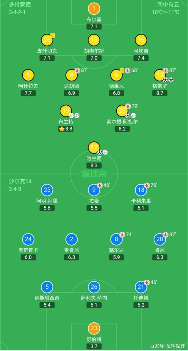 多特蒙德翻盘阿根廷,阿什拉夫刷新纪录 多特蒙德翻盘阿根廷,阿什拉夫刷新纪录